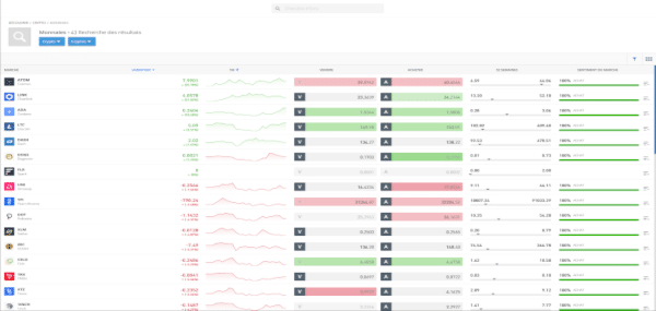 Marchés eToro